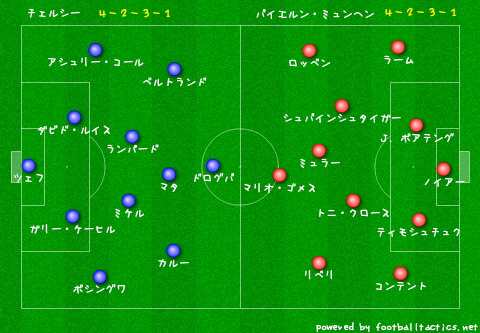 デイリー サッカーシャベル チャンピオンズリーグ決勝 勝敗を分けたメンタルの差