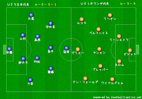 デイリー サッカーシャベル トゥーロン国際 日本がオランダに逆転勝利