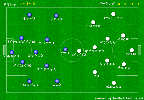 デイリー サッカーシャベル ｅｕｒｏ２０１２開幕 地元ポーランドはドロースタート