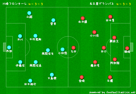 デイリー サッカーシャベル