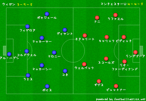 デイリー サッカーシャベル ユナイテッド快勝 ３バック活かせなかったウィガン