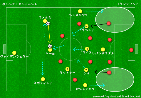 デイリー サッカーシャベル ドルトムント勝ち切れず 乾のフランクフルトとドロー