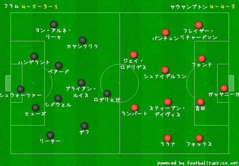 デイリー サッカーシャベル イングランド プレミアリーグ