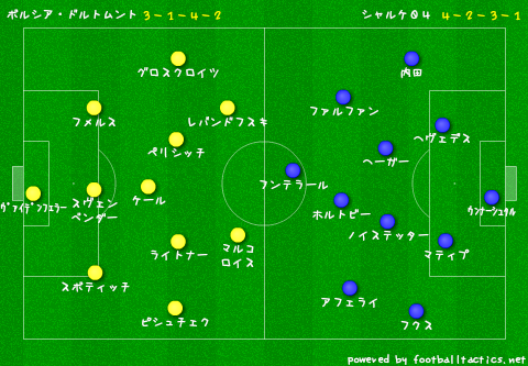 デイリー サッカーシャベル 自滅したドルトムント ルールダービーを落とす