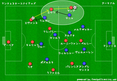 デイリー サッカーシャベル ファン ペルシーの影 自滅したアーセナル