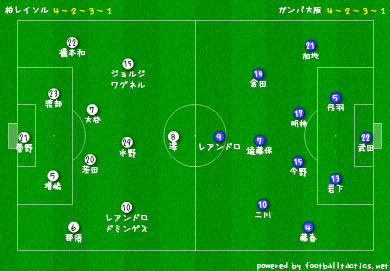 デイリー サッカーシャベル 競り負けたガンバ 柏レイソルが天皇杯制覇