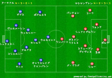 デイリー サッカーシャベル ロングボールを制したサウサンプトン アーセナルとドロー