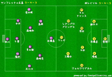 デイリー サッカーシャベル スーパー杯 ３バックの熟成度上回る広島が柏に勝利