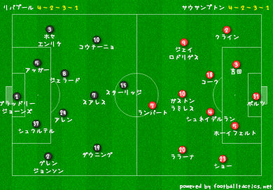 デイリー サッカーシャベル リバプール撃破 勝利に値したセインツのハードワーク