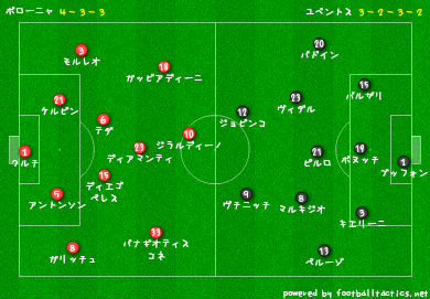 デイリー サッカーシャベル 進化するユベントス ボローニャに快勝