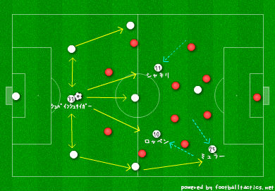 デイリー サッカーシャベル 乾奮闘もバイエルンがブンデス最速優勝
