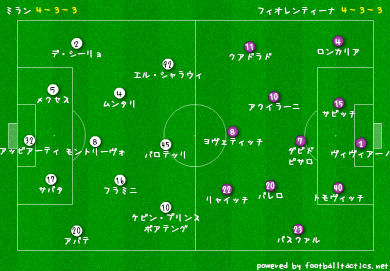 デイリー サッカーシャベル ２点先制に数的優位もミランリード守れずヴィオラとドロー