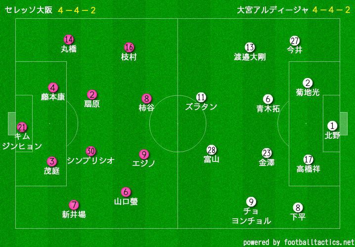 デイリー サッカーシャベル 限られた中で切り拓いた大宮と自ら可能性を狭めたセレッソ