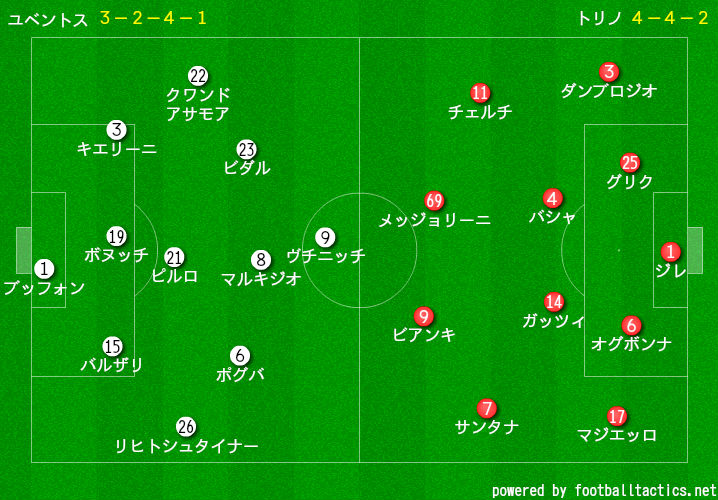 デイリー サッカーシャベル トリノダービーに勝利 脅威を増すユベントスの新布陣