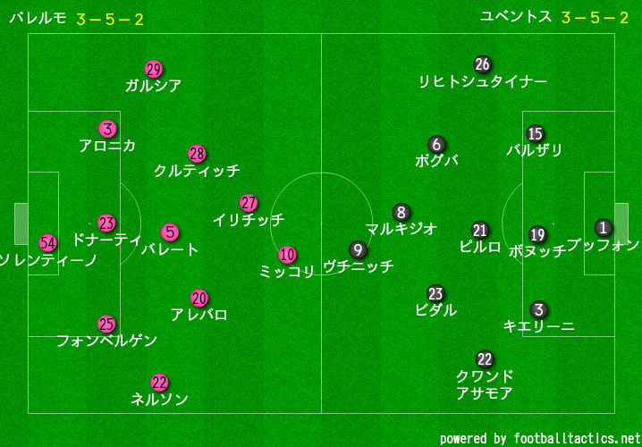 デイリー サッカーシャベル イタリア セリエａ