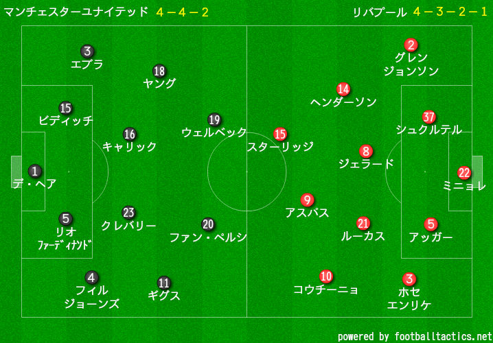 デイリー サッカーシャベル どこへ向かうかモイーズ ユナイテッド