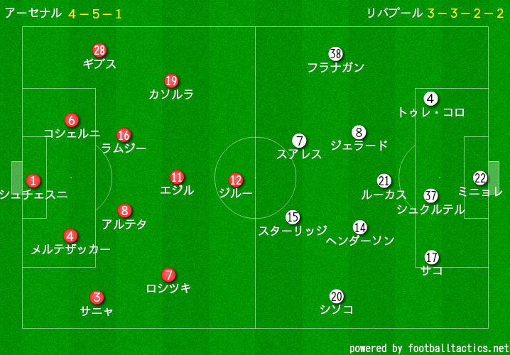 デイリー サッカーシャベル ３バックの不都合を解決できなかったリバプール