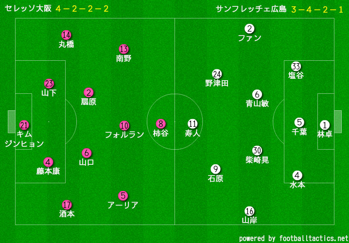 デイリー サッカーシャベル 桜開花せず 勝利を手繰り寄せた広島オリジナル