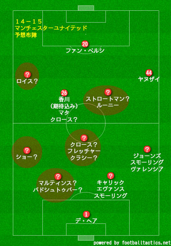 デイリー サッカーシャベル ファン ハール就任で描かれる未来予想図とは