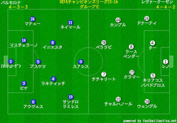 デイリー サッカーシャベル ベッカムスタメンのｐｓｇ 土壇場追いつくも重い２点