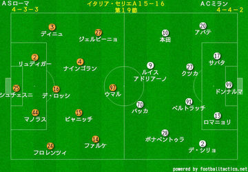 デイリー サッカーシャベル ２点先制に数的優位もミランリード守れずヴィオラとドロー