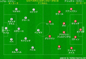 デイリー サッカーシャベル ベッカムスタメンのｐｓｇ 土壇場追いつくも重い２点