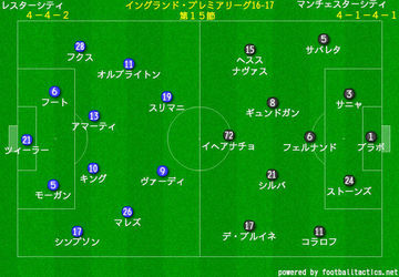 デイリー サッカーシャベル ファン ペルシーの影 自滅したアーセナル